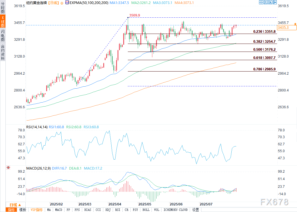 金价回调：获利了结与避险降温成主因(图2)