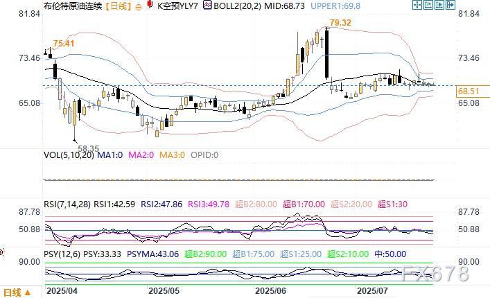 OPEC与IEA激辩石油需求前景，未来走向何方？(图2)