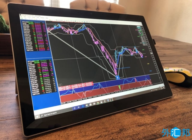 跟单交易策略的利弊与优势分析(图1)